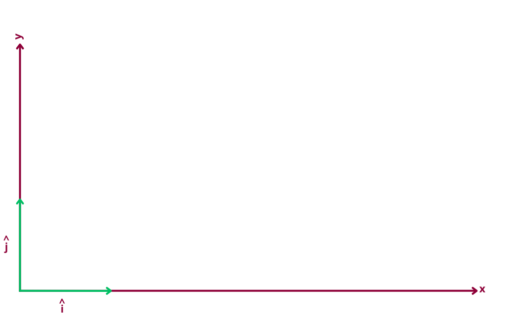 Mathematics for AI: Unit Vectors